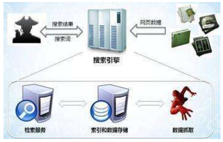 滁州市网站建设,滁州市外贸网站制作,滁州市外贸网站建设,滁州市网络公司,子域名和子目录哪个更适合SEO搜索引擎优化