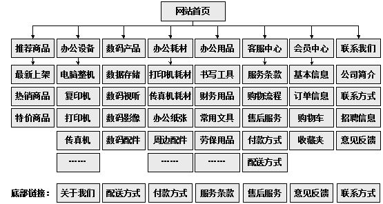 滁州市网站建设,滁州市外贸网站制作,滁州市外贸网站建设,滁州市网络公司,助你快速提升网站用户体验的4个SEO技巧