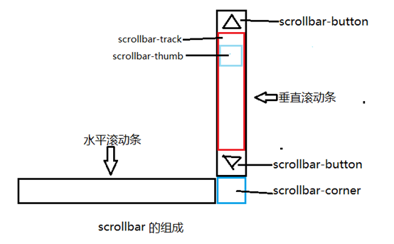 滁州市网站建设,滁州市外贸网站制作,滁州市外贸网站建设,滁州市网络公司,深圳网站建设教你如何自定义滚动条样式或者隐藏